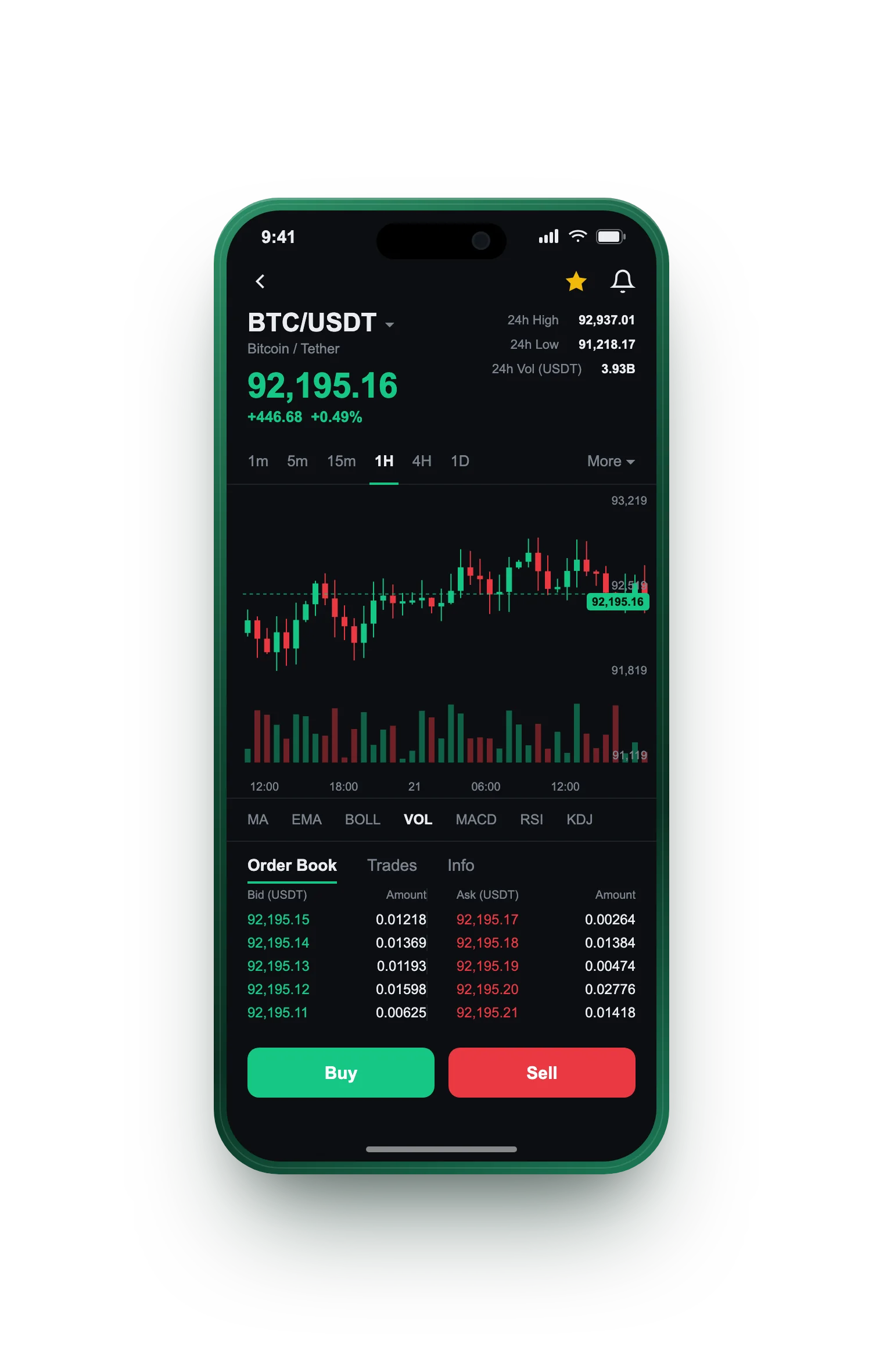 Anchor Bondiment — BTC/USDT live candlestick chart, order book and one-tap Buy/Sell on mobile